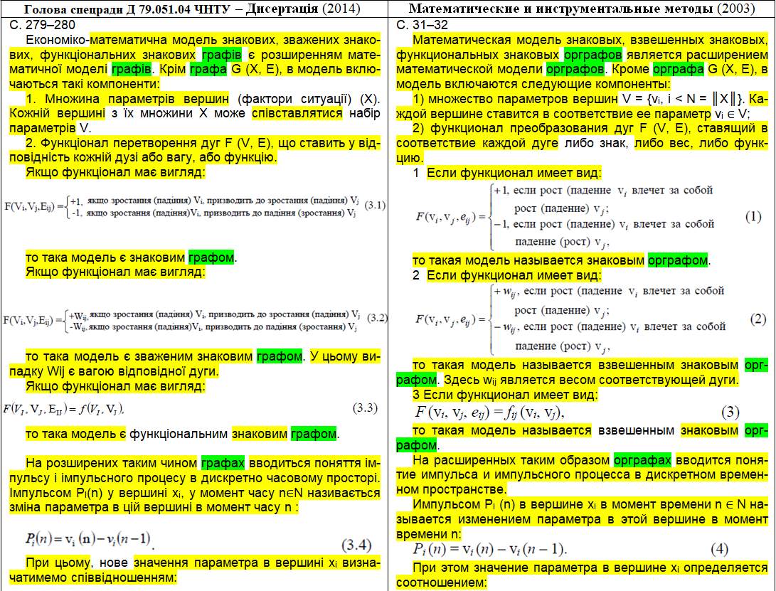 Fabrika Falshivih Disertacij V Universiteti Chntu Hazyajka Golova Specradi D 79 051 04 3 Sichnya 21 Pomilki Ta Falsifikaciyi V Naukovih Doslidzhennyah